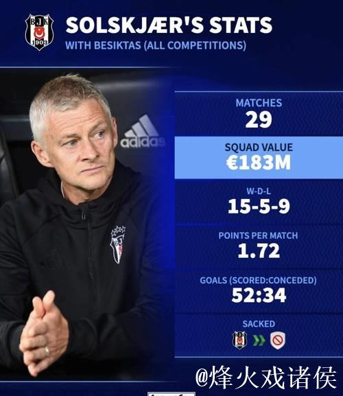 索尔斯克亚多次批评曼联球员,担心丢掉主帅职位 索尔斯克亚多次批评曼联球员,担心丢掉主帅职位